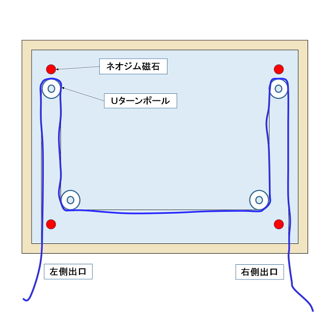 handmadetool力糸