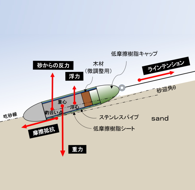 ワンリンク（半ブラタイプ）