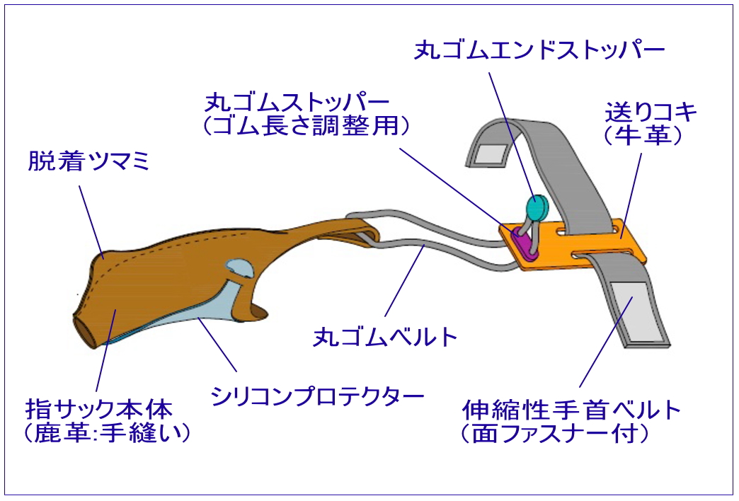 フィンガープロテクター