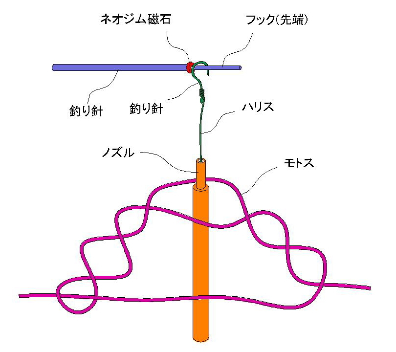 泳がせサビキ用「無限仕掛」