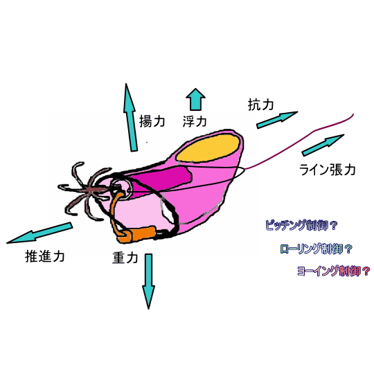 逆走エギ（イカ釣り）
