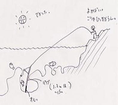 根掛かり防止ＲＯＣＫ