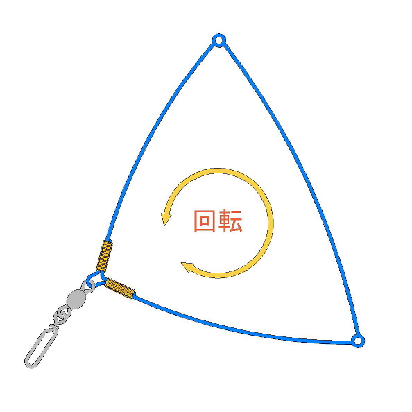 ロータリー天秤