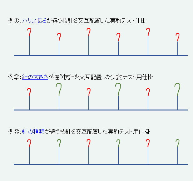 無限仕掛 自作 手作り 作り方 使い方