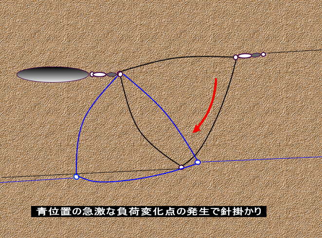 サーフトローリング 投げ釣り キス釣り 高感度 天秤