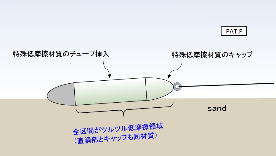 投げ釣り キス釣り 引き重り　オモリ