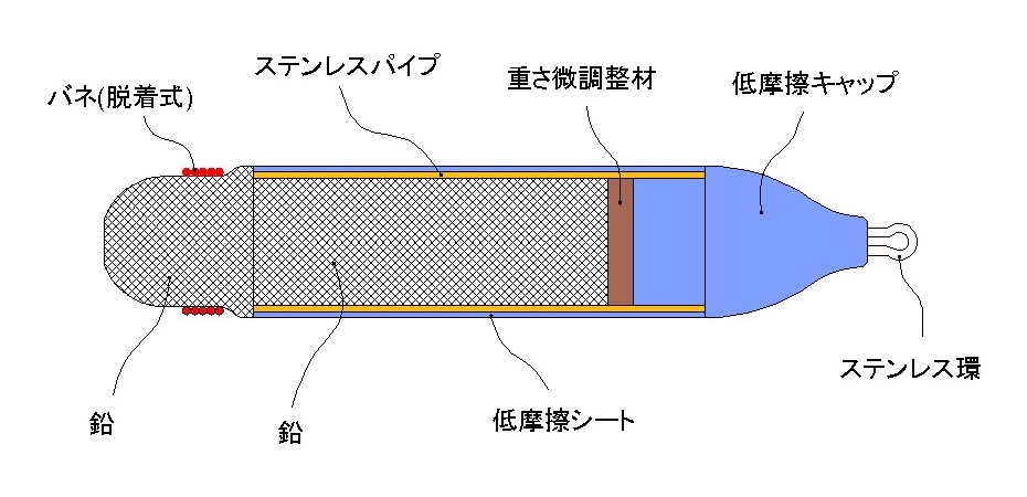 投げ釣り キス釣り 針掛かり 引き重り