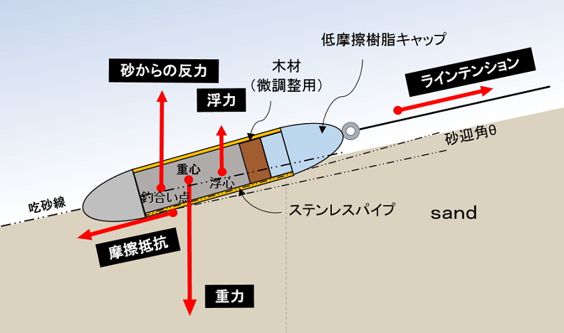 dompotime　ニュートラ　針掛かり　引き重り　引き心地　キス釣り　投げ釣り　ステンレスパイプ