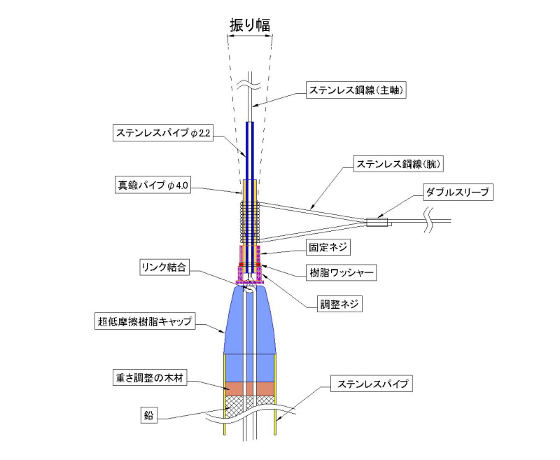 dompotime　ニュートラ　針掛かり　引き重り　引き心地　キス釣り　投げ釣り　ステンレスパイプ