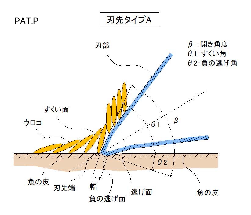 ウロコ ウロコ取り 鱗 鱗取り うろこ 魚 取り方 道具 捌き方
