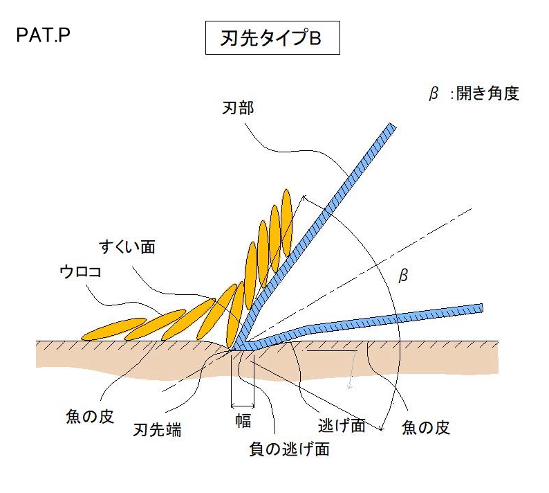 ウロコ ウロコ取り 鱗 鱗取り うろこ 魚 取り方 道具 捌き方