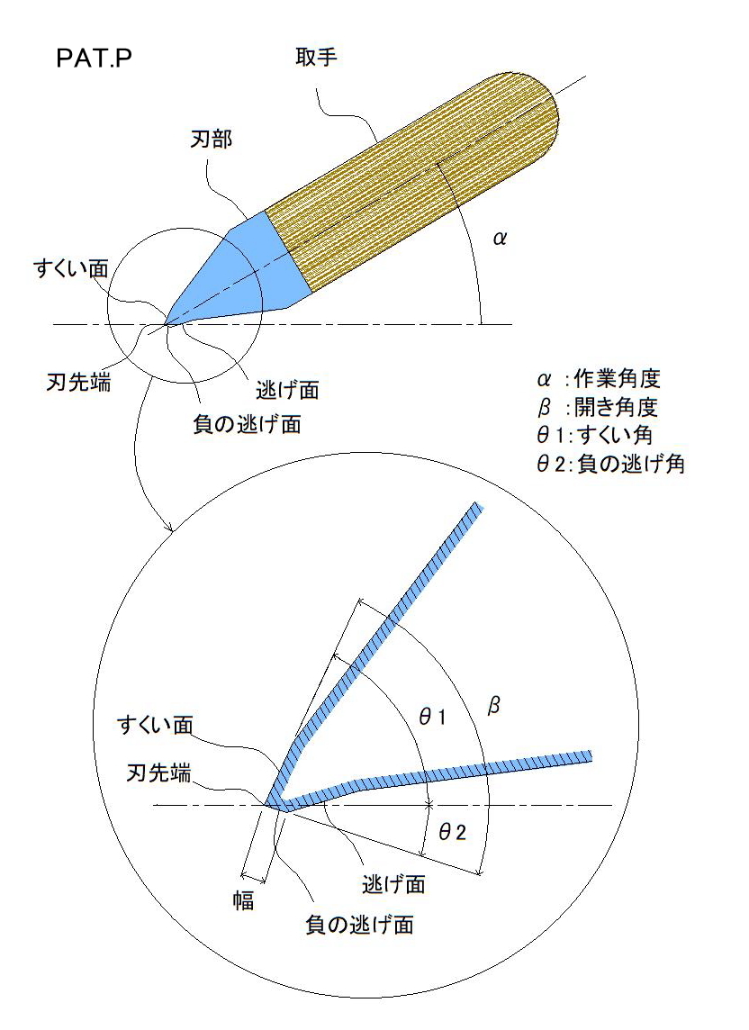 ウロコ ウロコ取り 鱗 鱗取り うろこ 魚 取り方 道具 捌き方