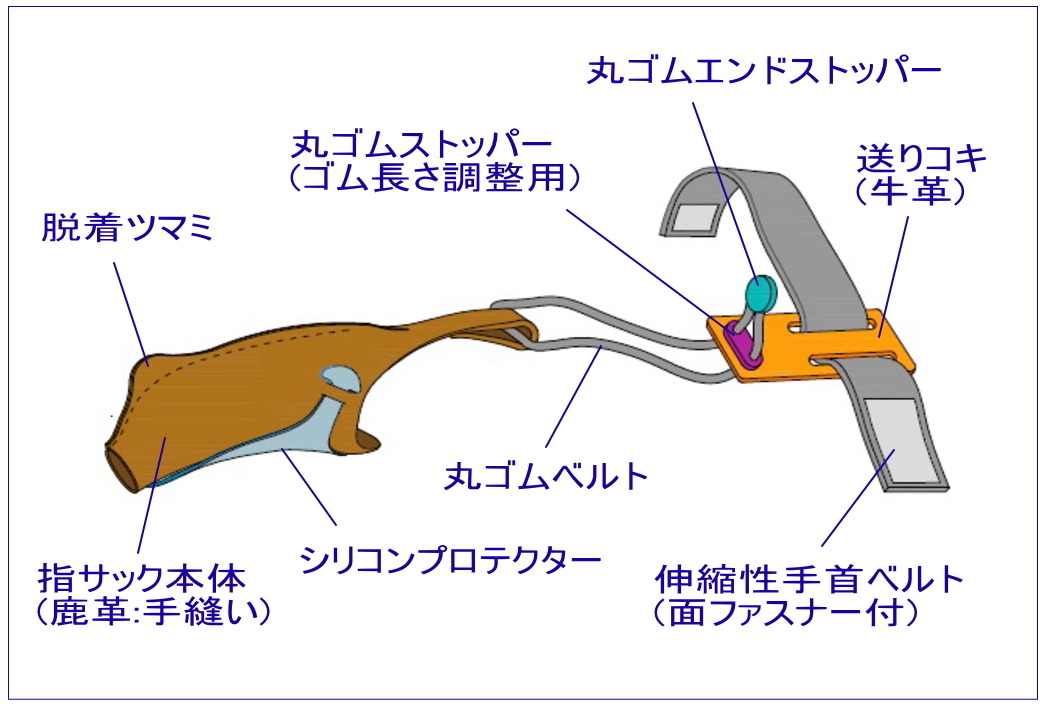 スポーツキャスティング プロテクター 指サック フィンガープロテクター 投げ釣り 遠投　シリコン