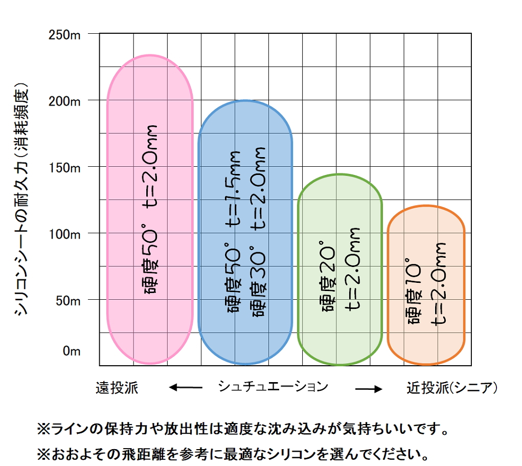 スポーツキャスティング プロテクター 指サック フィンガープロテクター 投げ釣り 遠投　シリコン